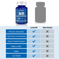 Daily routine scene with Lovita NR for convenient supplementation.