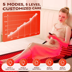 LPKP Foldable red light therapy blanket folds compactly for storage after use.