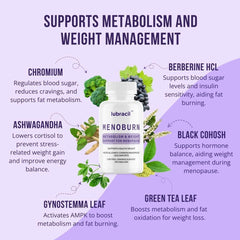 Lubracil Menoburn capsules in bottle with label detailing ingredients