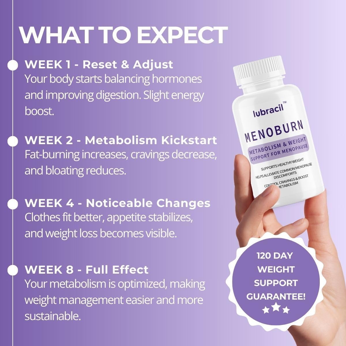 Lubracil Menoburn 3-pack display for ongoing menopause wellness