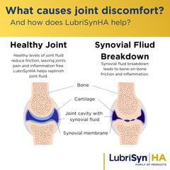 USA-made LubriSynHA seal indicating premium quality.