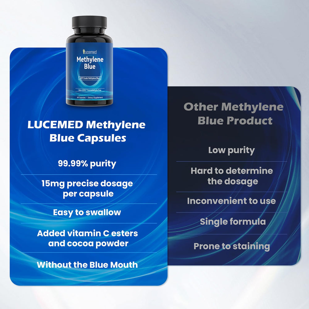 Lucemed daily-use format fits morning or evening routines.