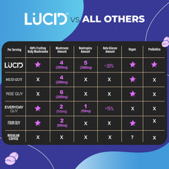 Lucid Dream Mushroom Hot Cocoa jar closeup exuding luxury and comfort