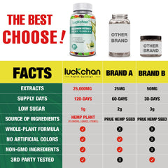 LUCKCHAN lab-tested purity with ISO certification for safety