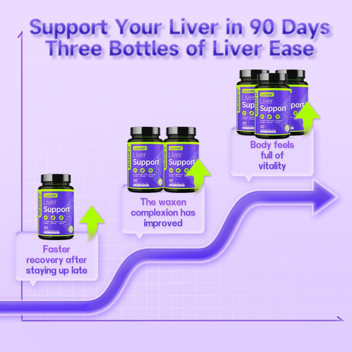 LuckTell Liver Support 2-Pack box packaging ready for daily use.