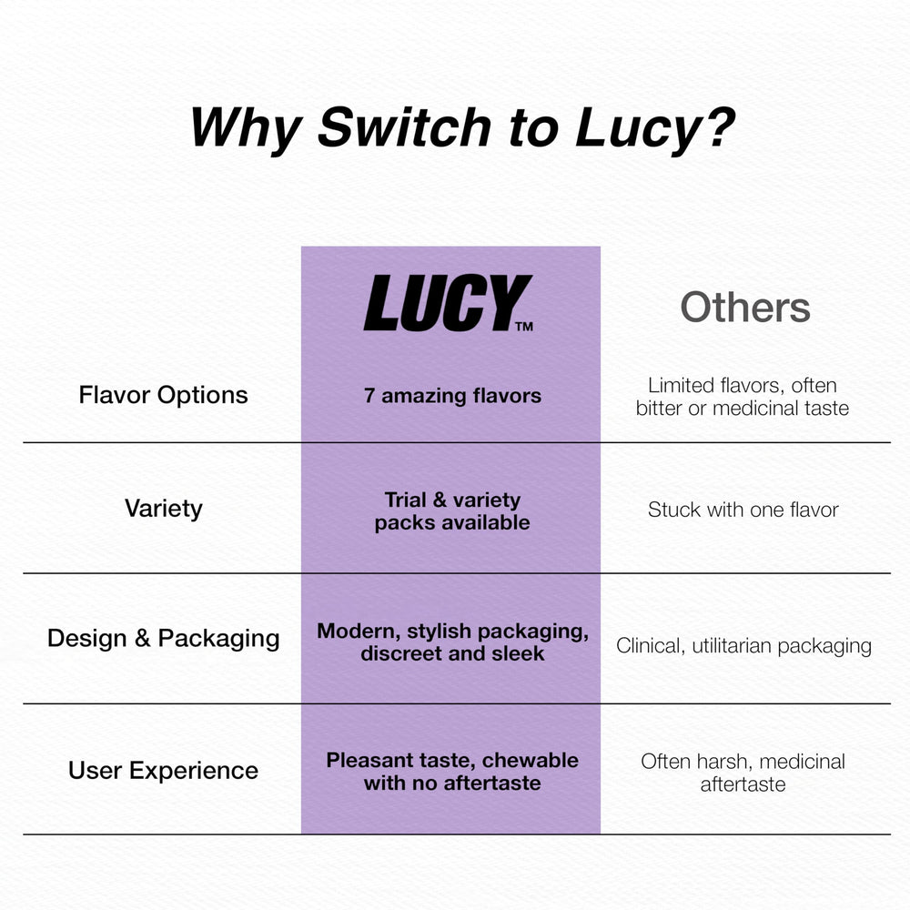 Lucy Nicotine Gum 2mg Berry Citrus shelf-display signaling easy access