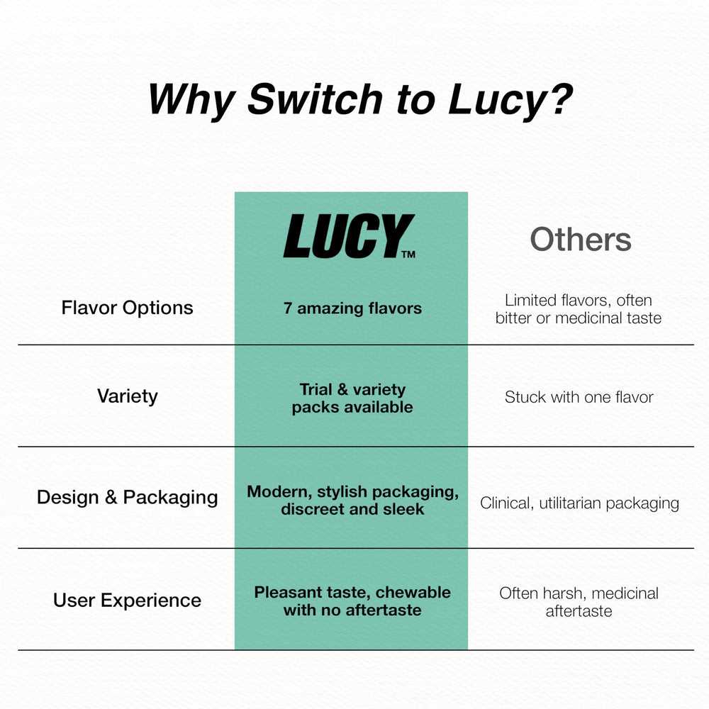 LUCY nicotine gum 2mg mint textured gum for improved chewing experience.