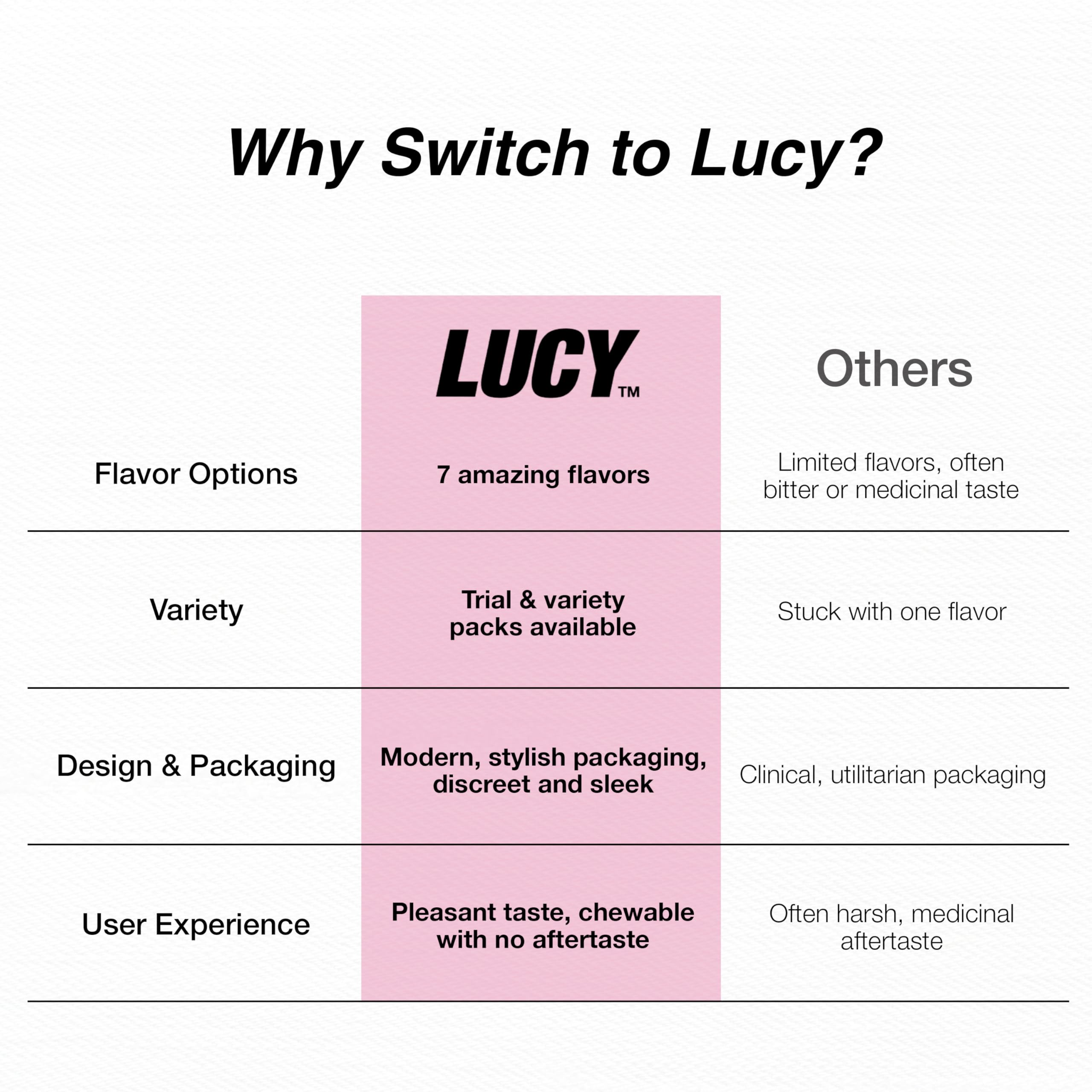 LUCY Nicotine Gum 4mg pomegranate usage in mouth demonstration.