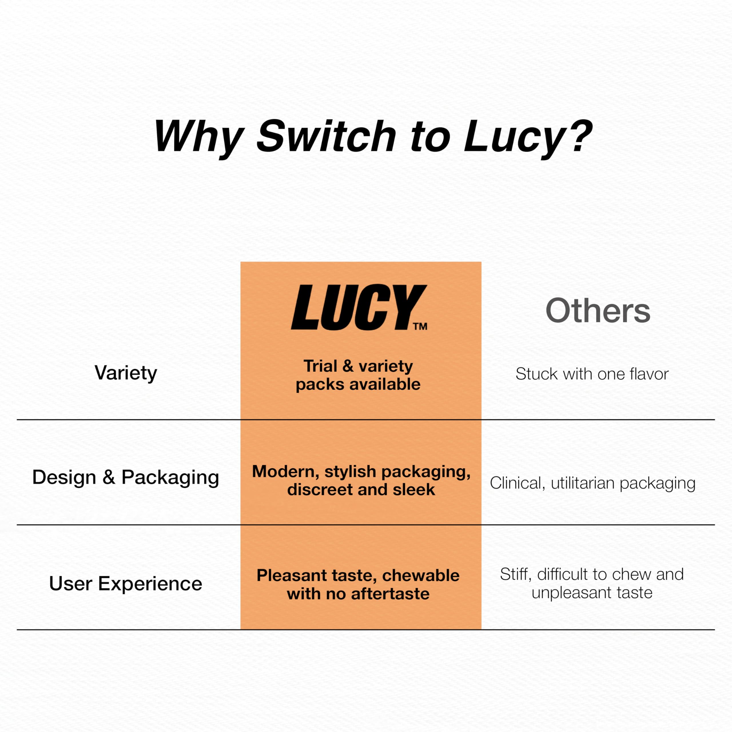 Lucy Espresso gum in a coffee shop setting for discreet use