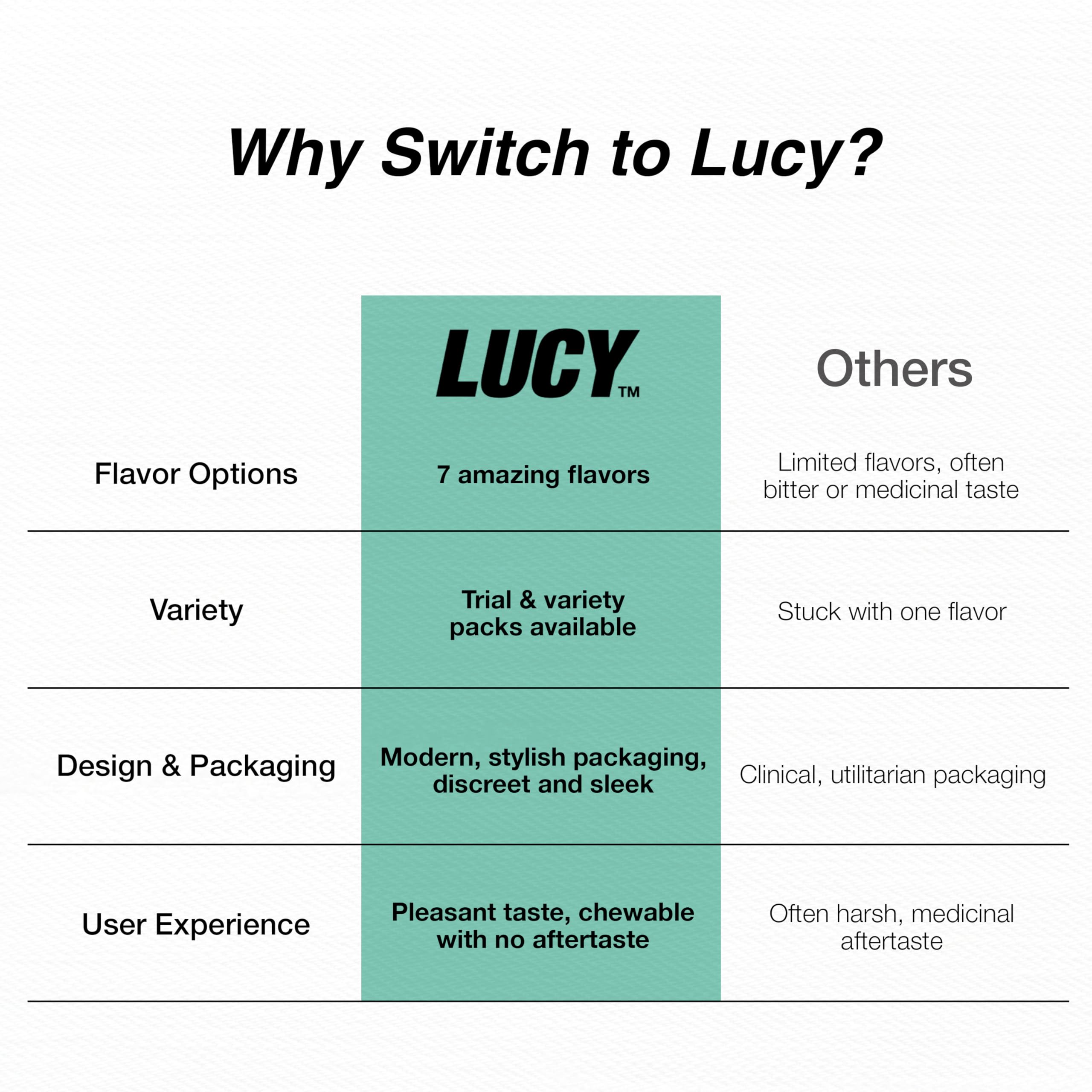 Lucy Nicotine Gum mint foil strip showing discreet craving aid
