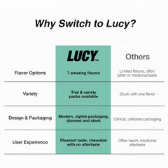 Close-up of Lucy nicotine gum packaging showing nine sleeves for travel.