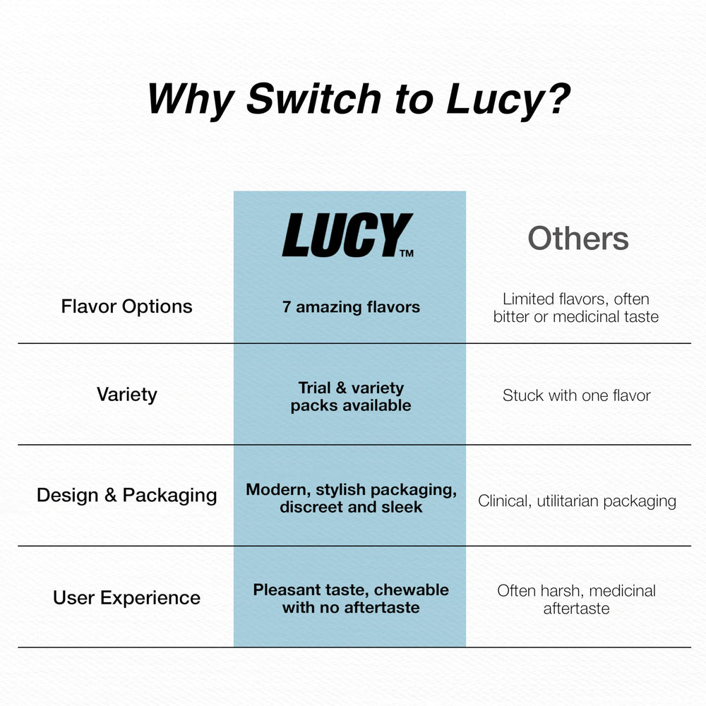 Open Lucy nicotine gum Wintergreen pack illustrating portable use
