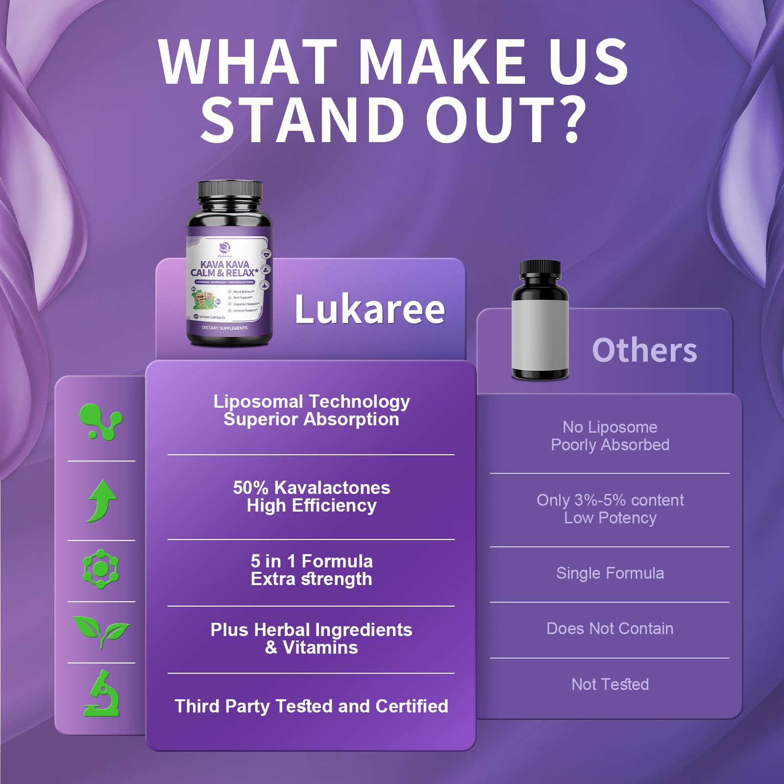 Lukaree B6 B12 folate blend capsule image signals cognitive and immune support.