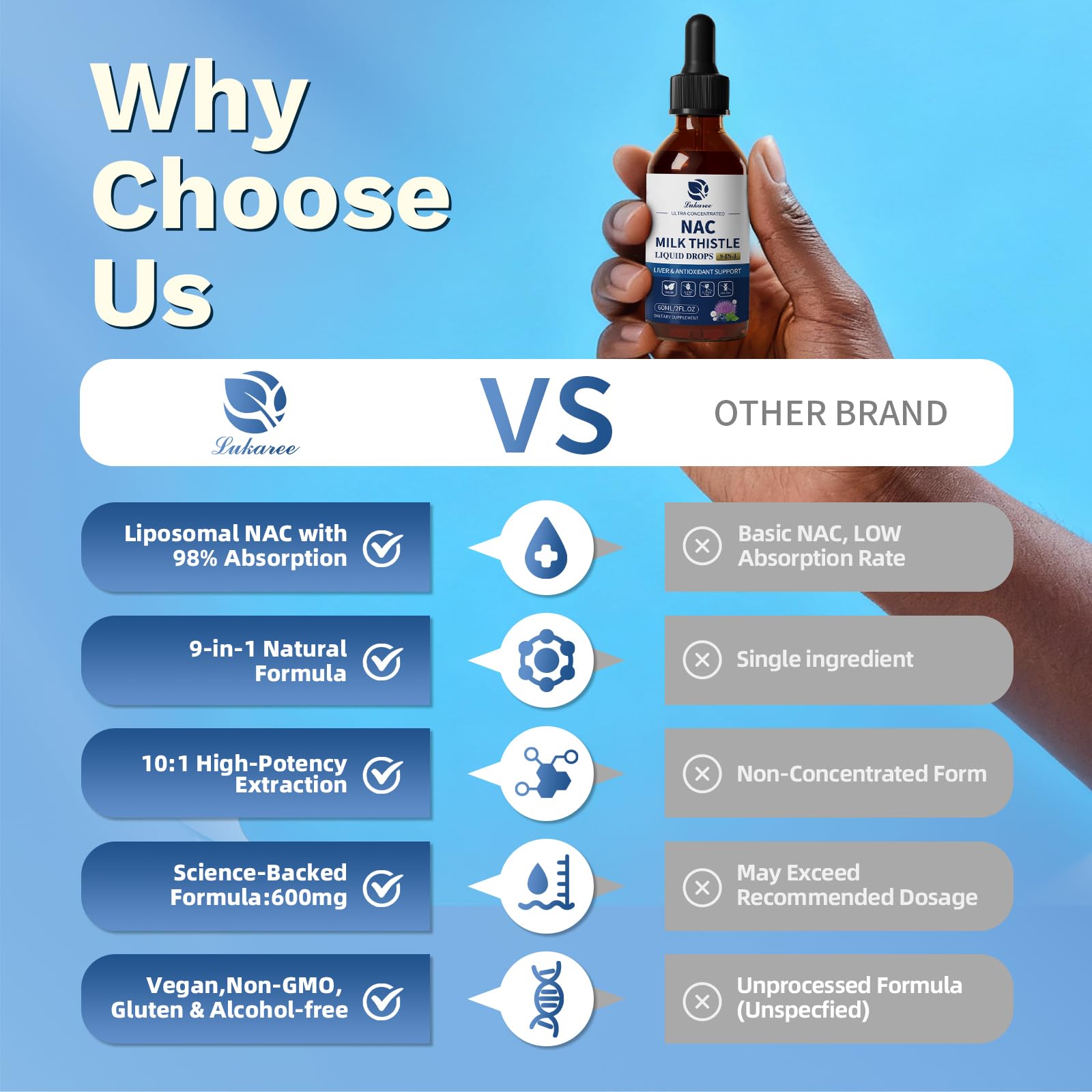Lukaree brain wellness visual suggests cognitive support through NAC and zinc