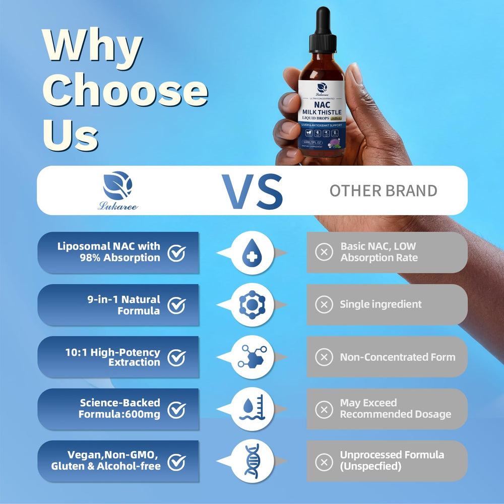Lukaree brain wellness visual suggests cognitive support through NAC and zinc