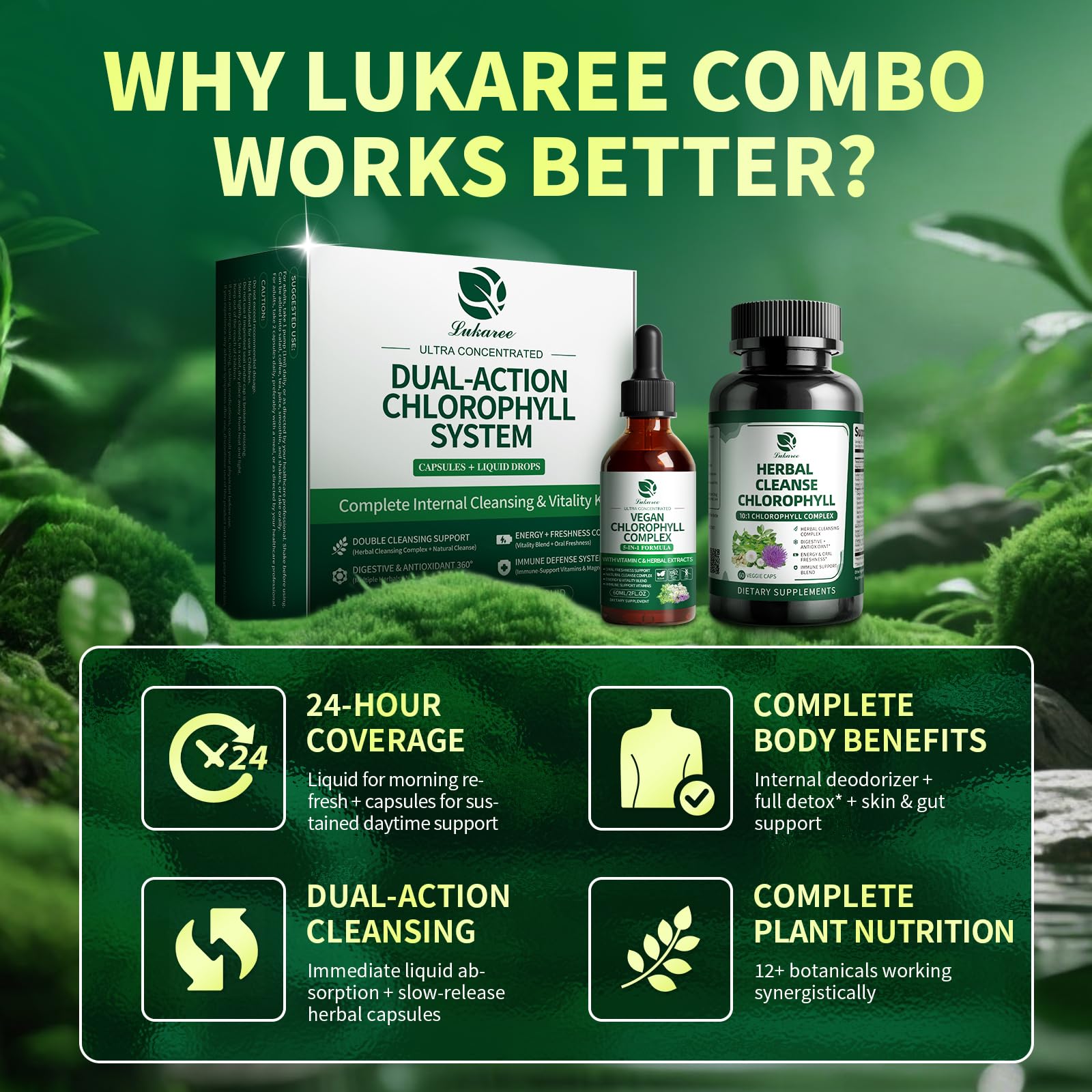 Lukaree Chlorophyll Drops dropper releasing minty liquid for quick use.