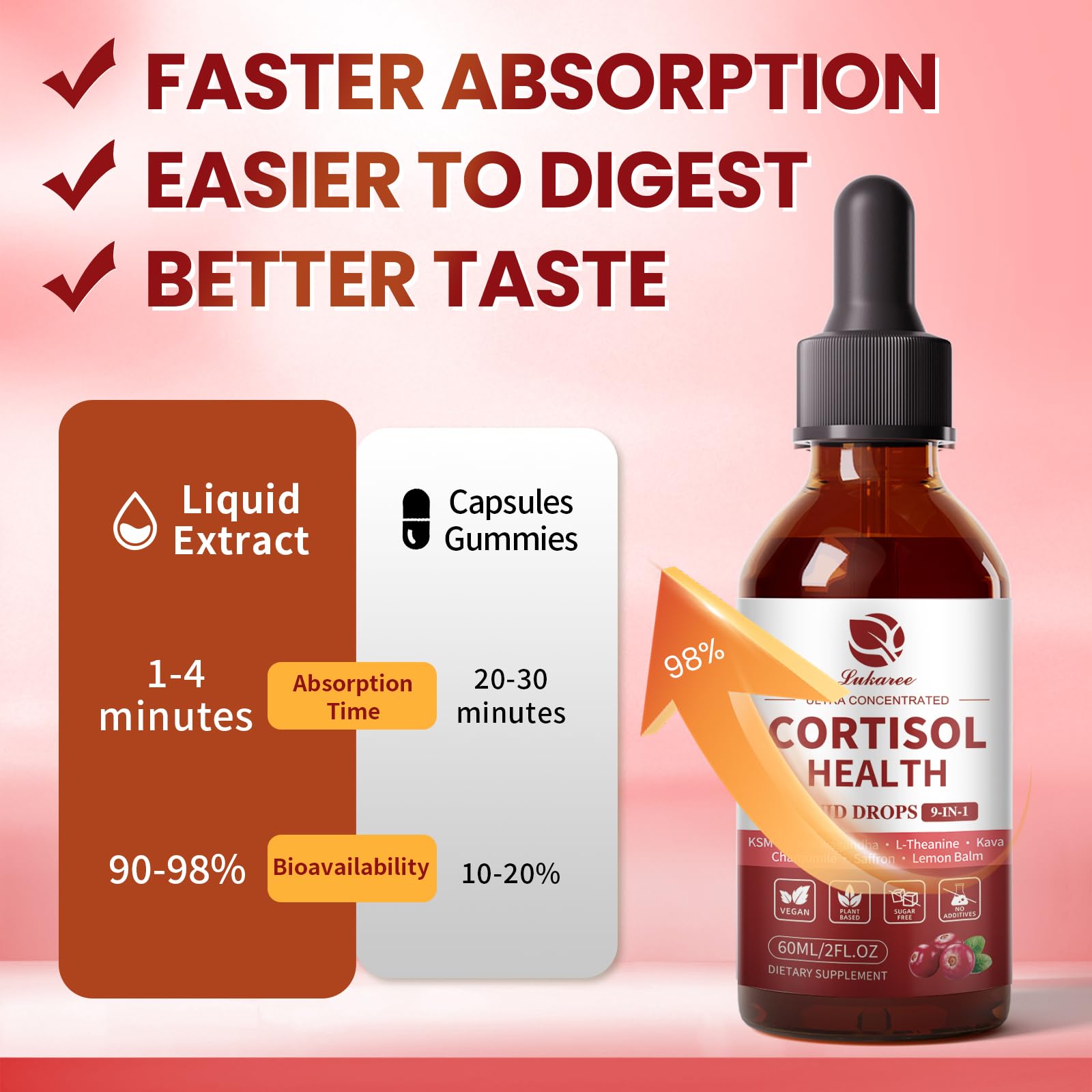 Lukaree Cortisol Supplements glass with water demonstrates easy mixing