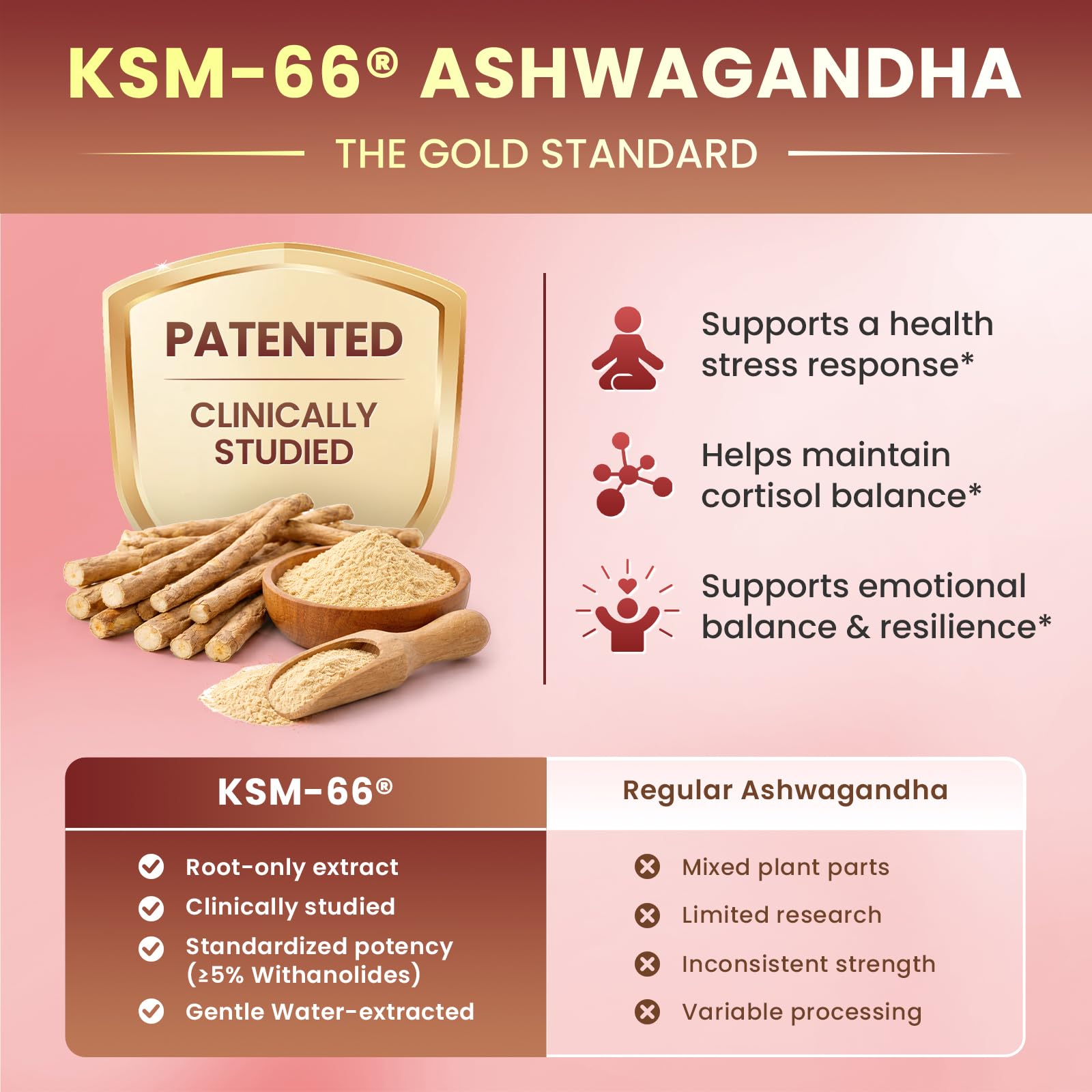 Lukaree Cortisol Supplements label highlights vegan formula and key ingredients