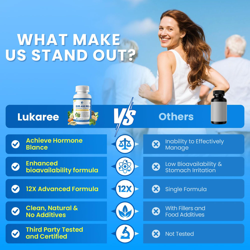 Lukaree ingredient blend with DIM and botanicals for daily balance