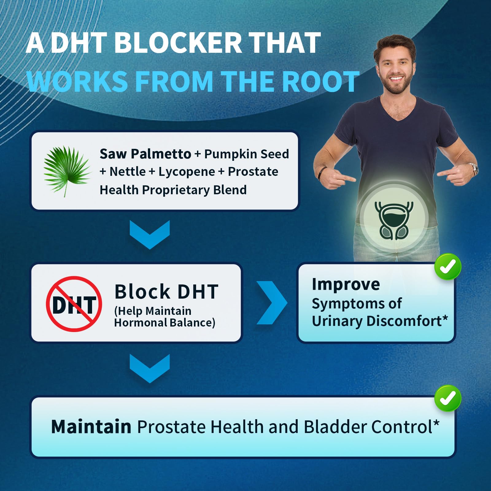 Lukaree Prostate 18-in-1 ingredient visuals emphasize natural extracts.