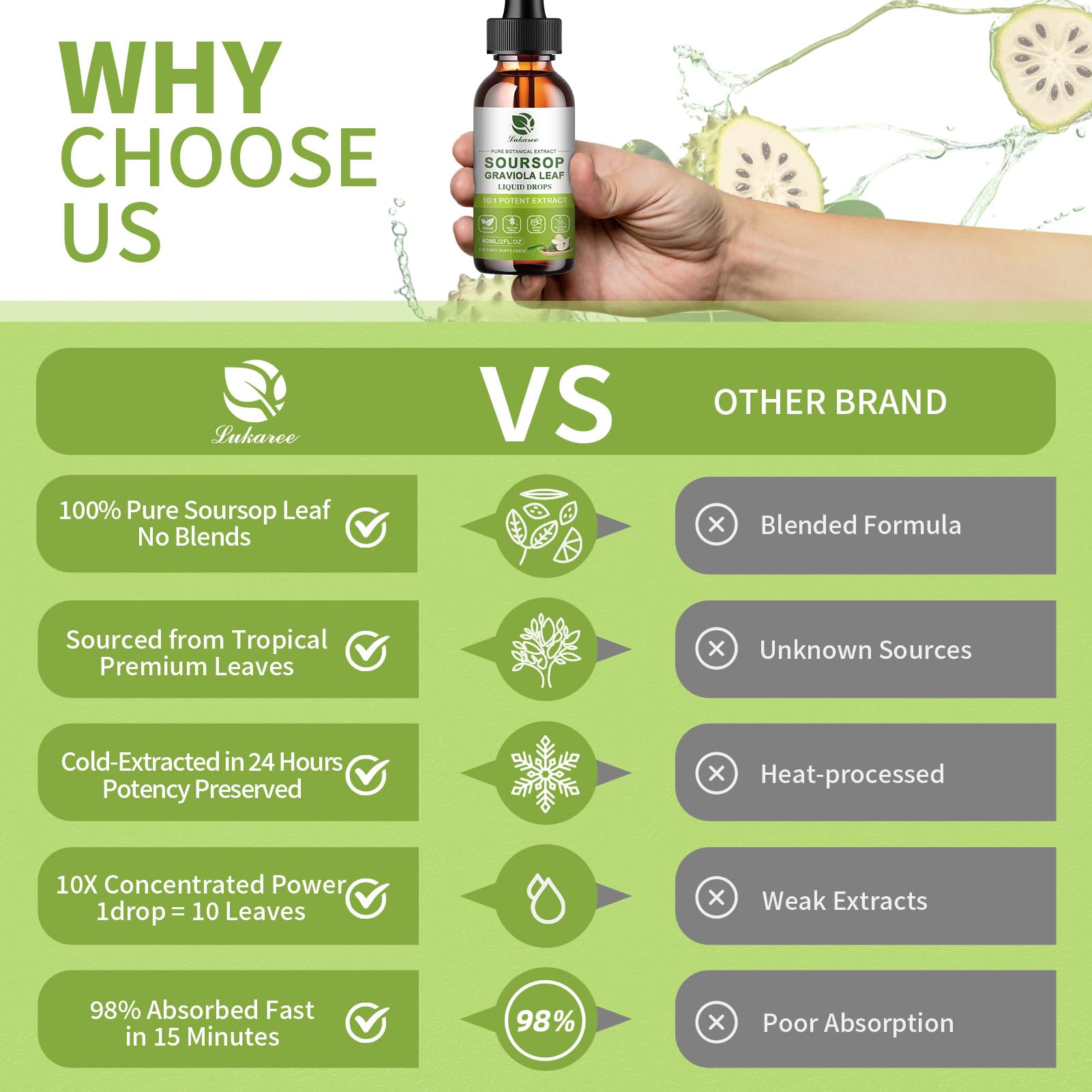 Lukaree Pure Soursop Leaf Extract Drops label detail highlighting 10:1 concentrate.