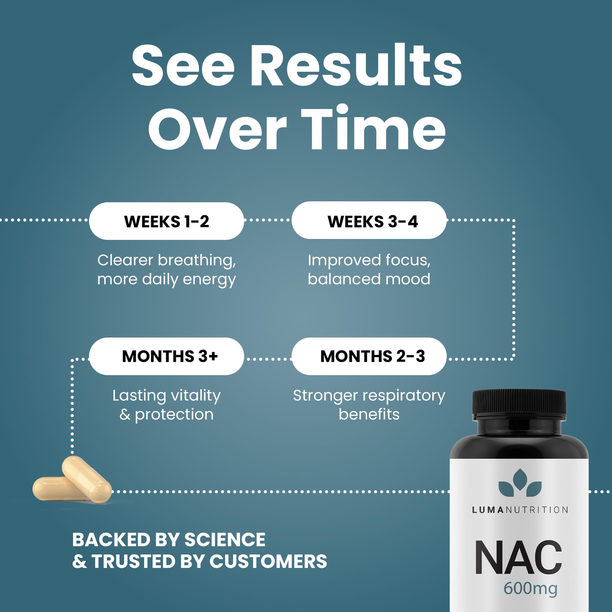Luma NAC 600 mg on countertop with glass of water.