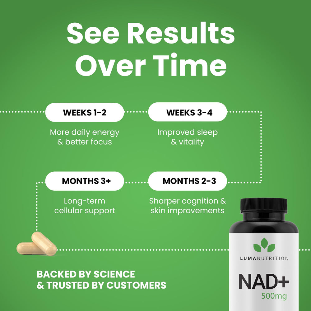 Luma Nutrition GMP-certified facility stamp reassures purity and potency in every batch.