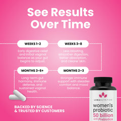 Luma Nutrition for Women gut health infographic suggesting immune and digestive benefits.