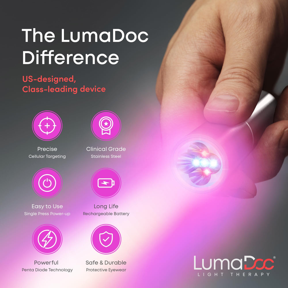 LumaDoc blue light therapy torch emitting 460nm for skin rejuvenation potential