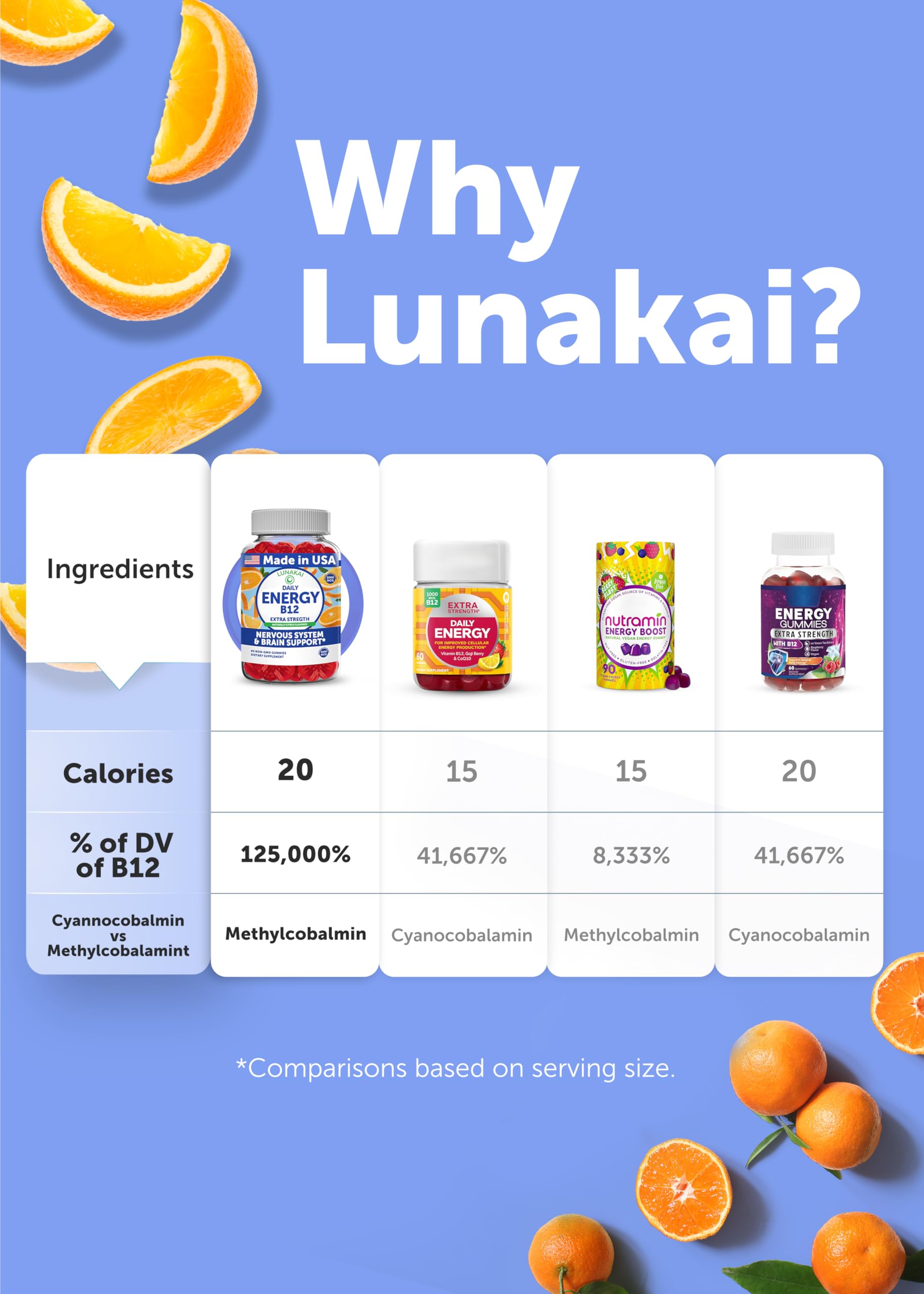 Lunakai gummy chews showing bright citrus flavor and easy texture