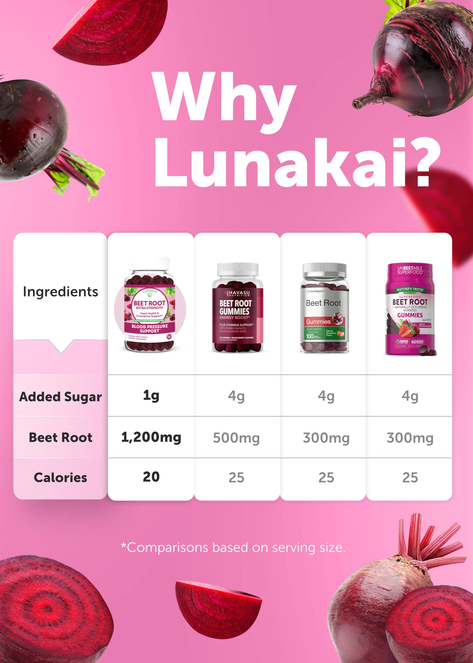 Lunakai beet root gummies perspective shot suggests on-the-go wellness