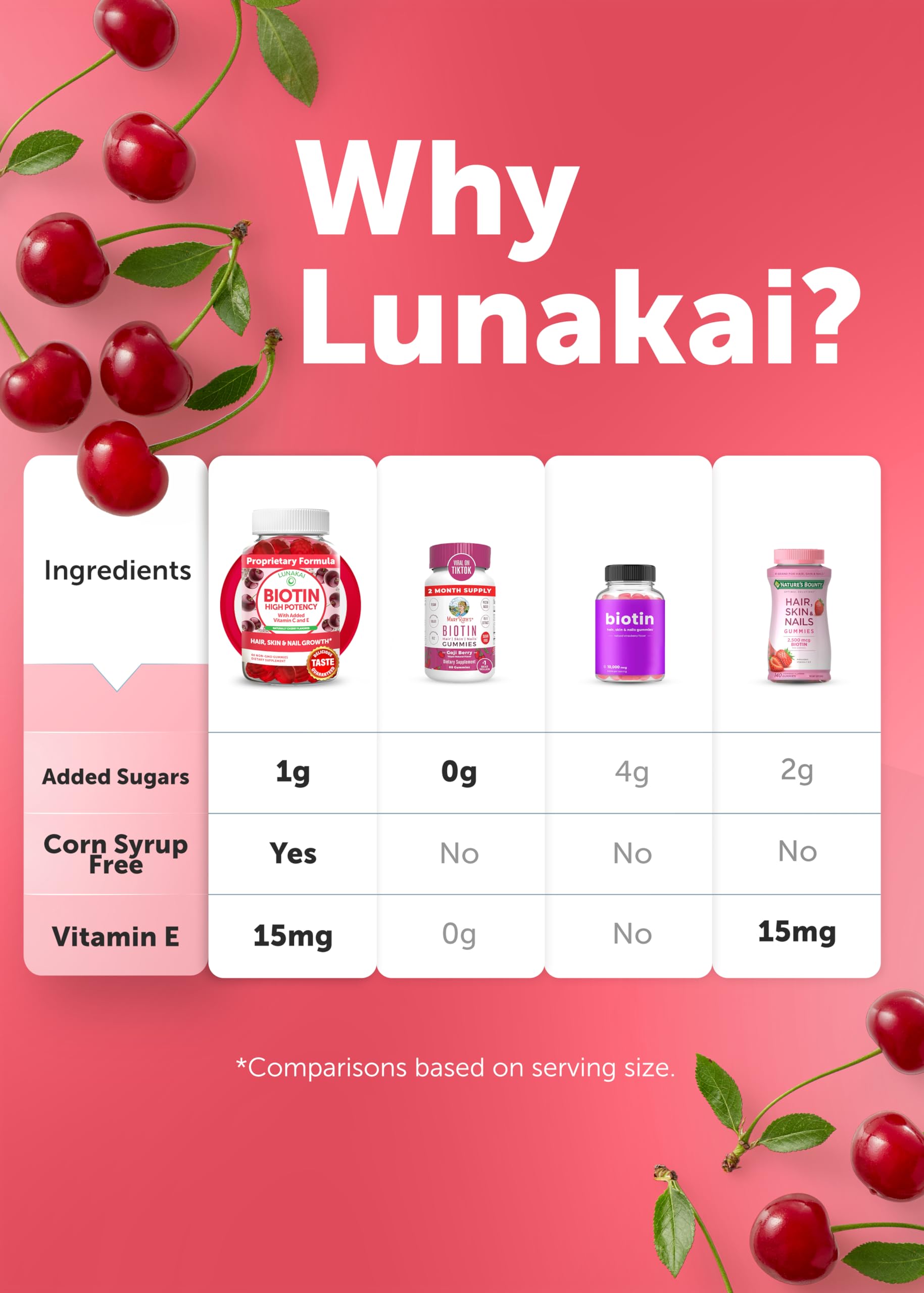 Lunakai 60-count bottle ready for long-term beauty routine.