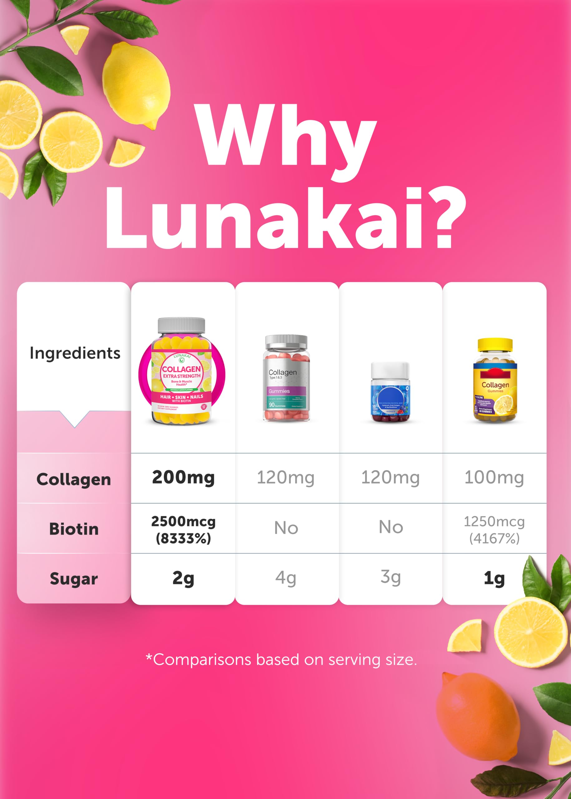 Lunakai daily routine scene with gummies as part of beauty regimen.