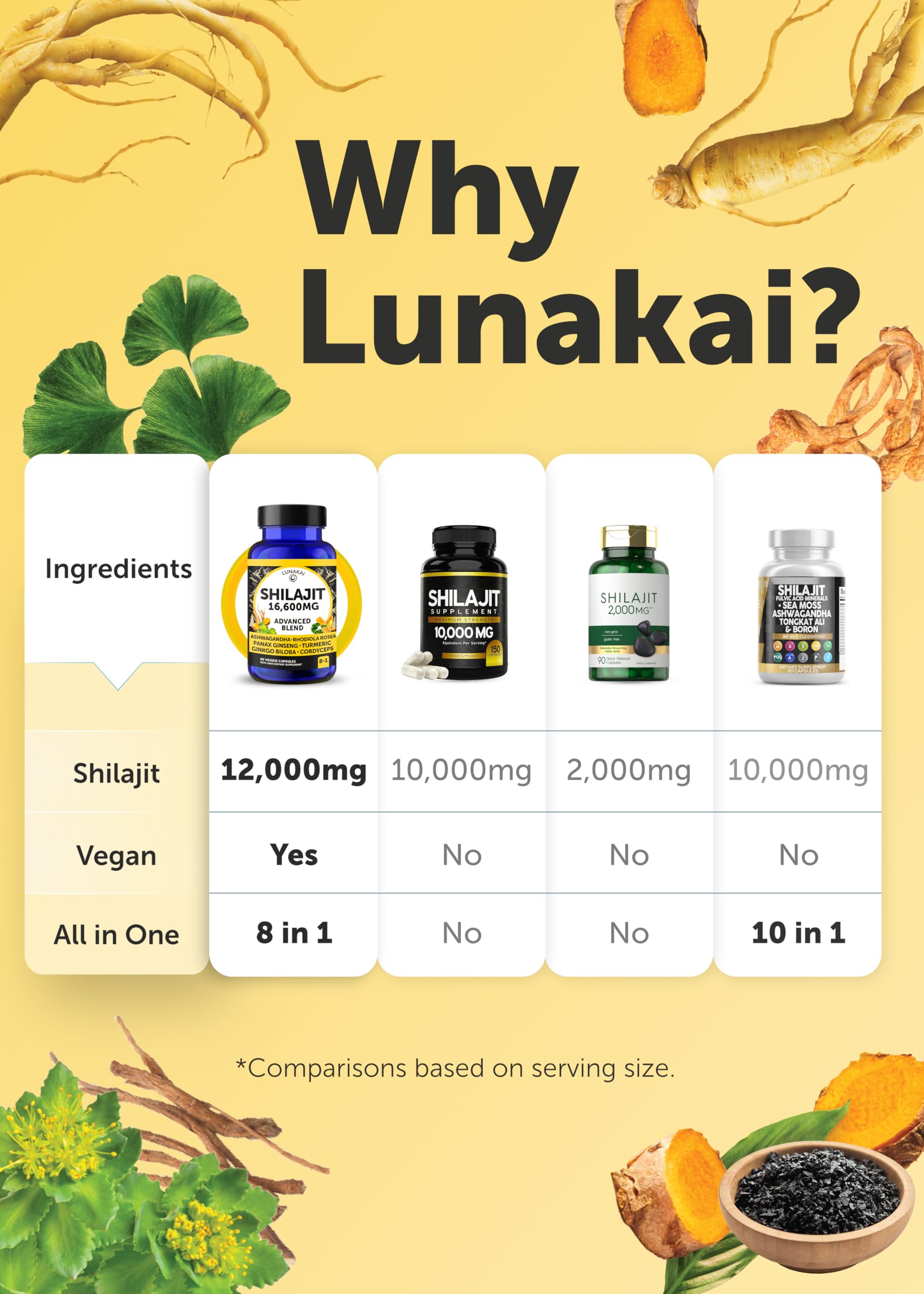 Lunakai easy daily-use capsules fit into morning routines.
