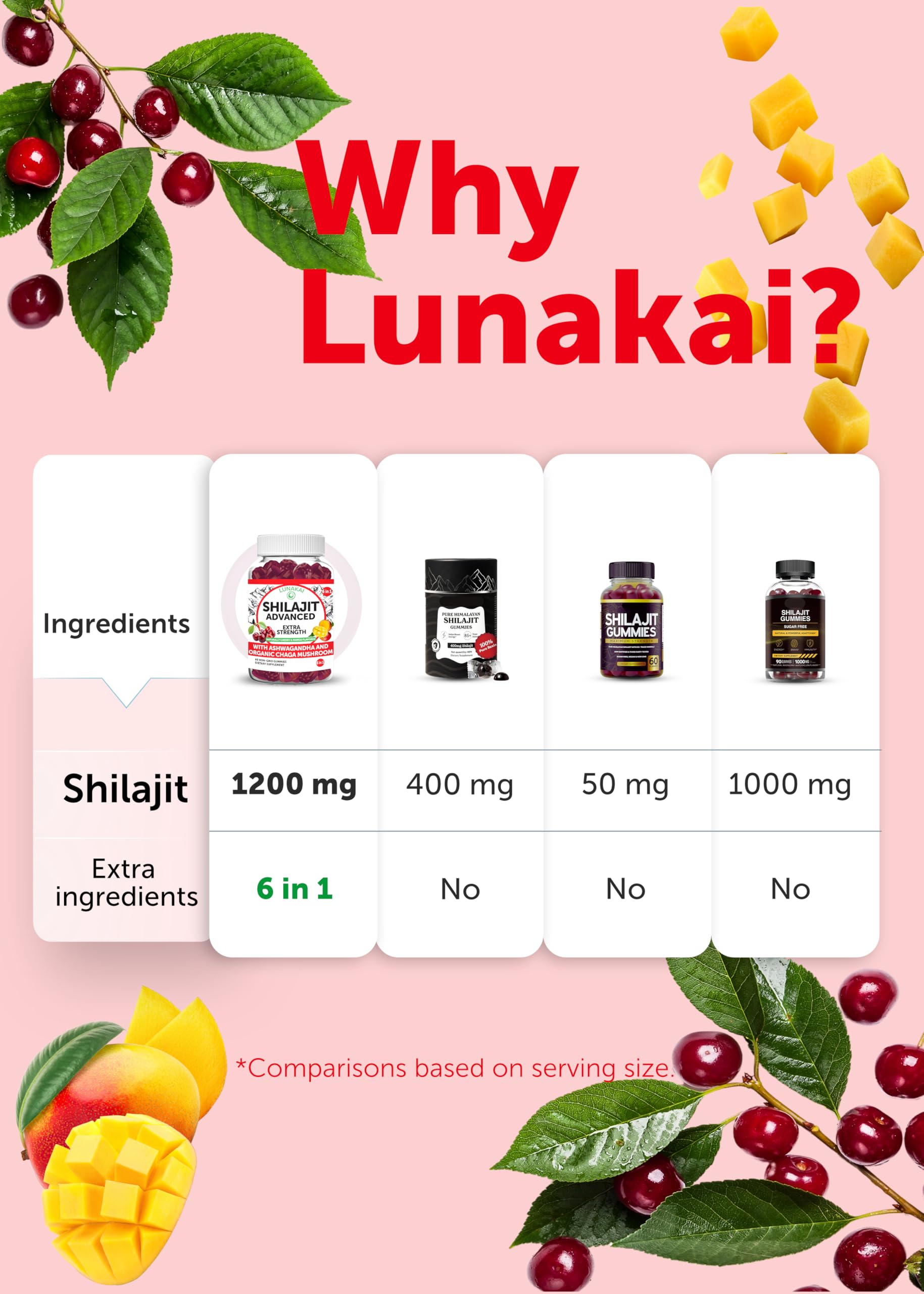 Daily-use Lunakai routine with gummies for busy lifestyles