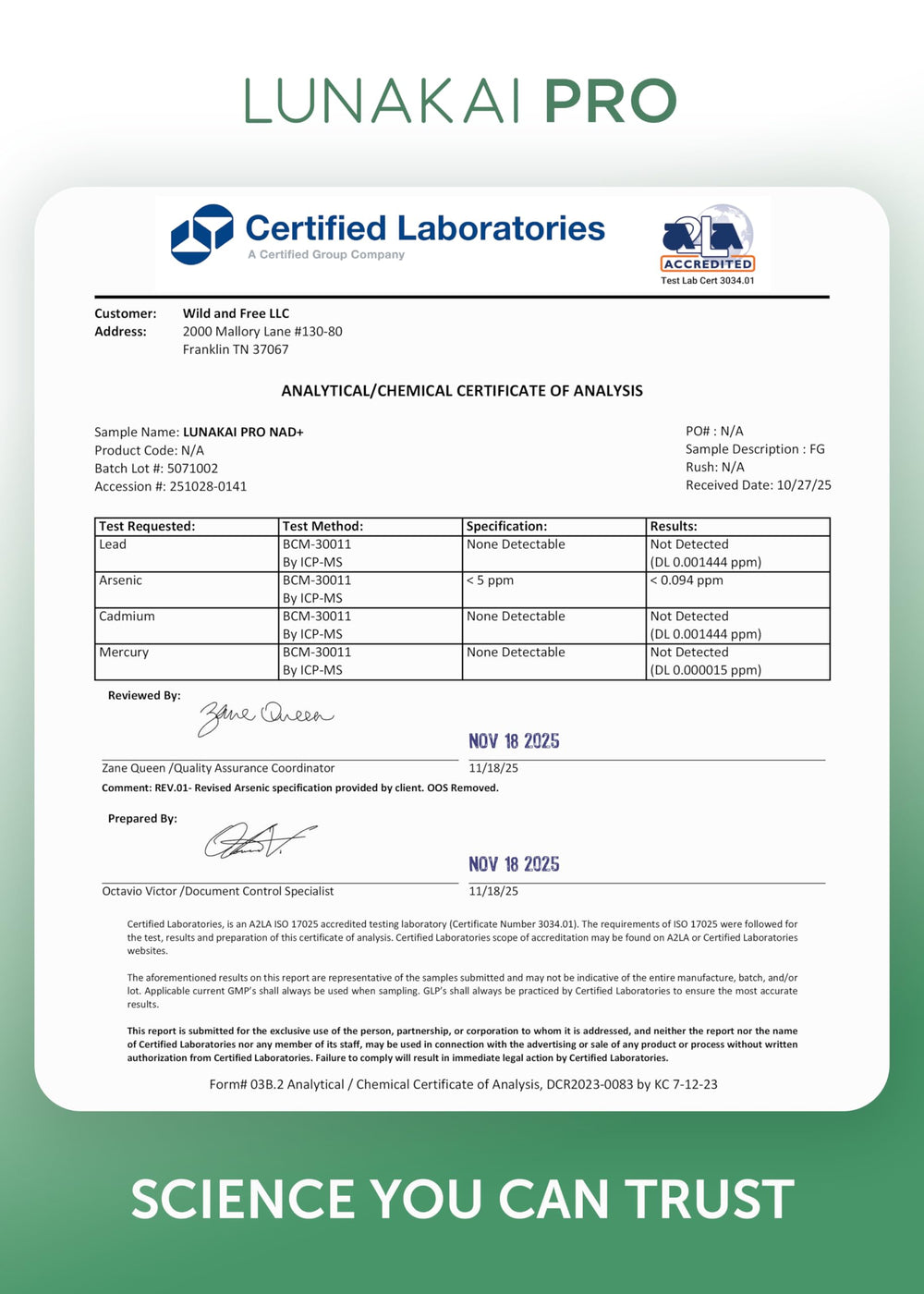 Lunakai PRO ingredient icons illustrate NR and resveratrol benefits.