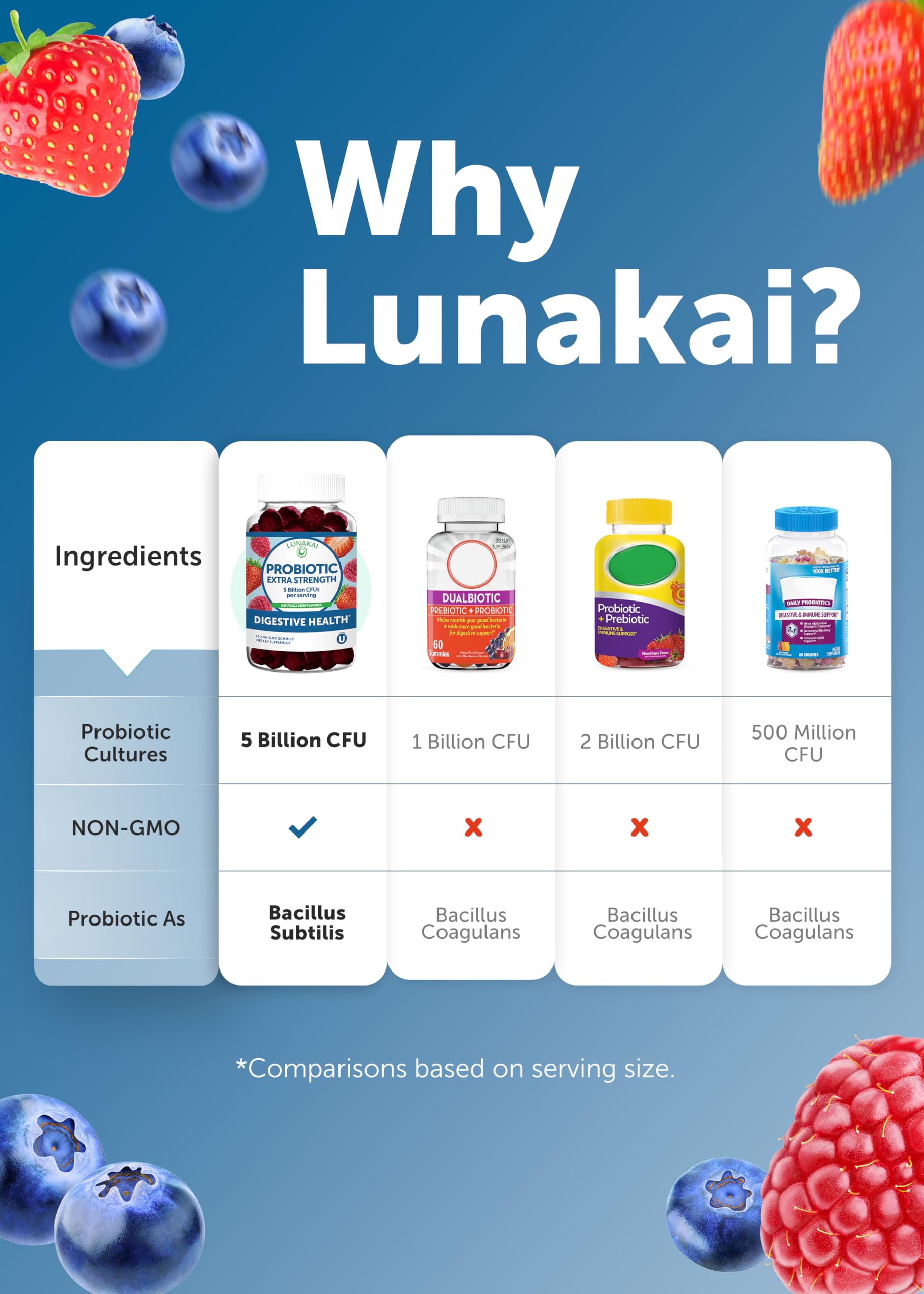 Lunakai third-party testing badge on packaging.