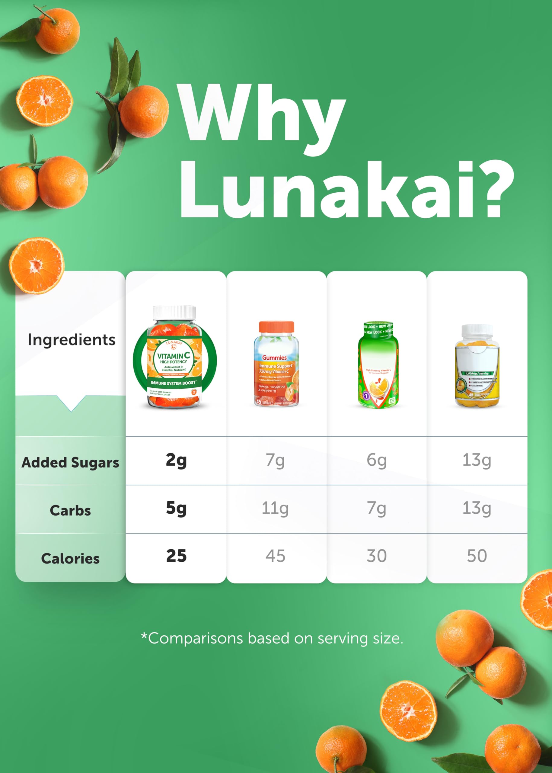 Lunakai Vitamin C gummies non-sticky texture on plate.