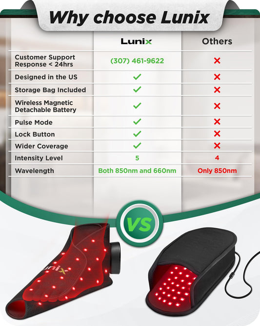 Lunix LX24 interface shows three light modes for versatile foot sessions.