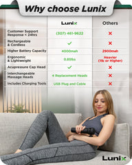 Lunix LX28 back massage delivers deep tissue relief.
