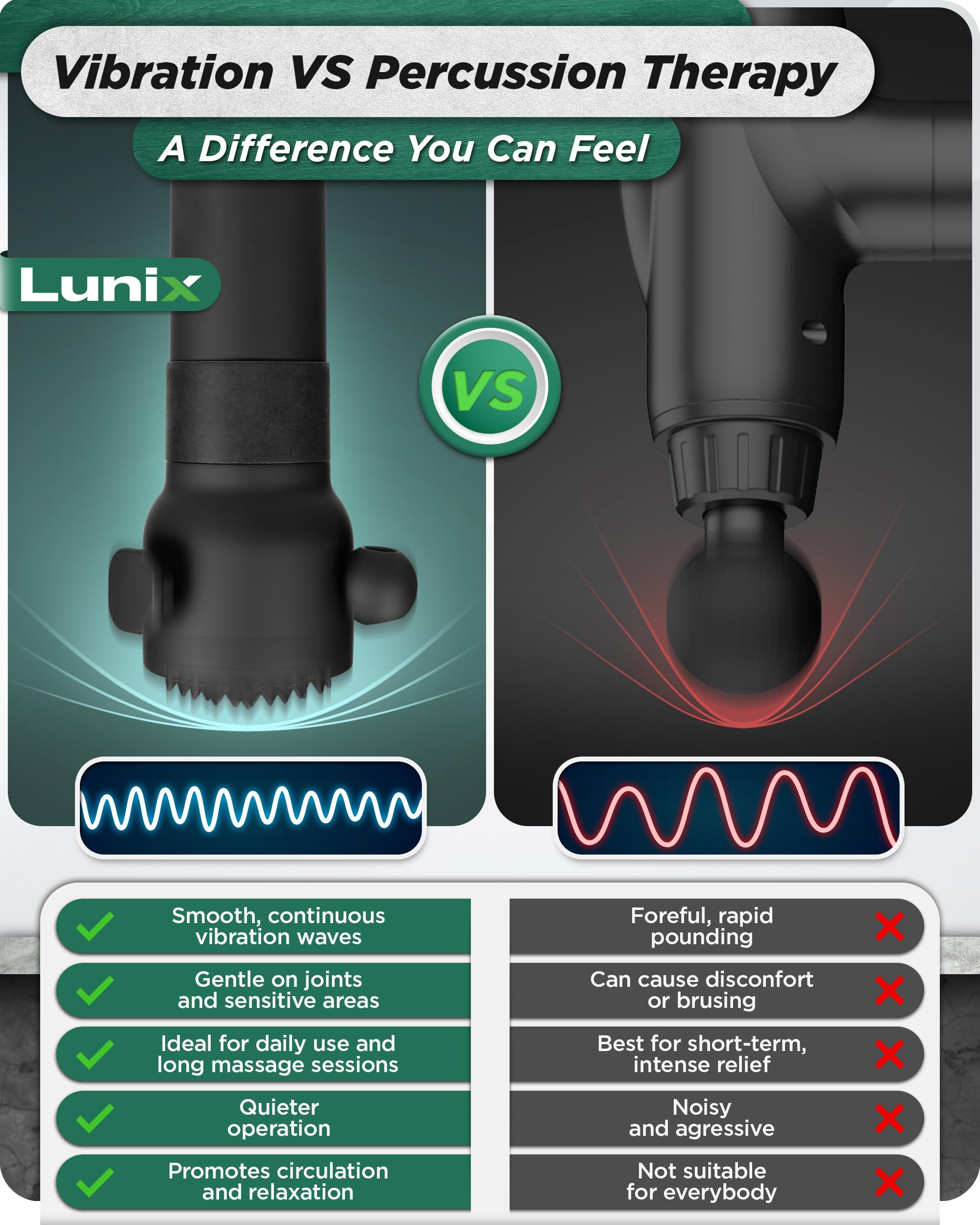 Lunix LX28 USB-C charging for quick power on the go.