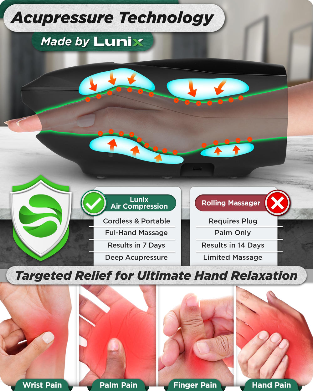 Lunix LX29 control panel demonstrates modes and intensities for customizable therapy