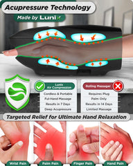Lunix LX29 control panel demonstrates modes and intensities for customizable therapy