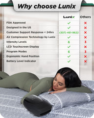 Lunix LX29 heat settings up to 136°F for comfortable warmth during recovery