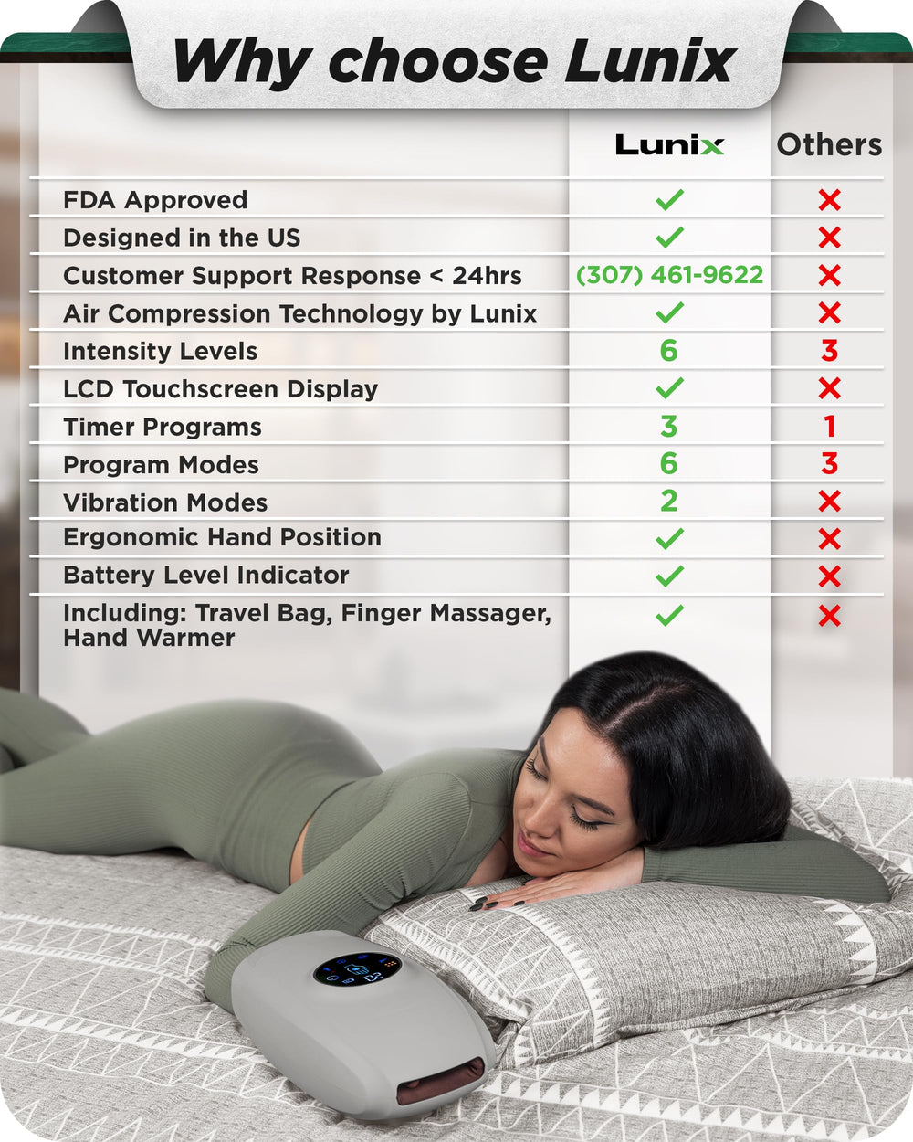 Lunix LX7 heated air therapy up to 107°F delivering soothing warmth to fingers
