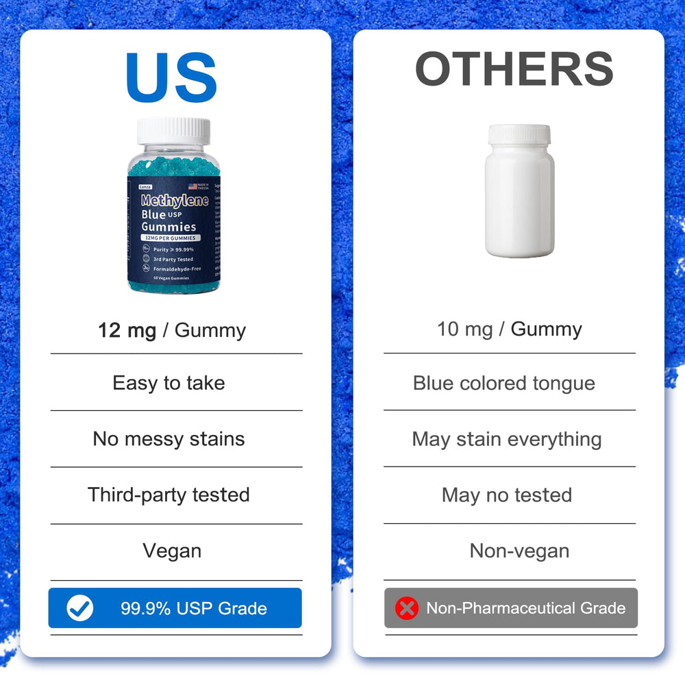Lunza Methylene Blue Gummies serving spoon showing bite-sized chew for convenient energy