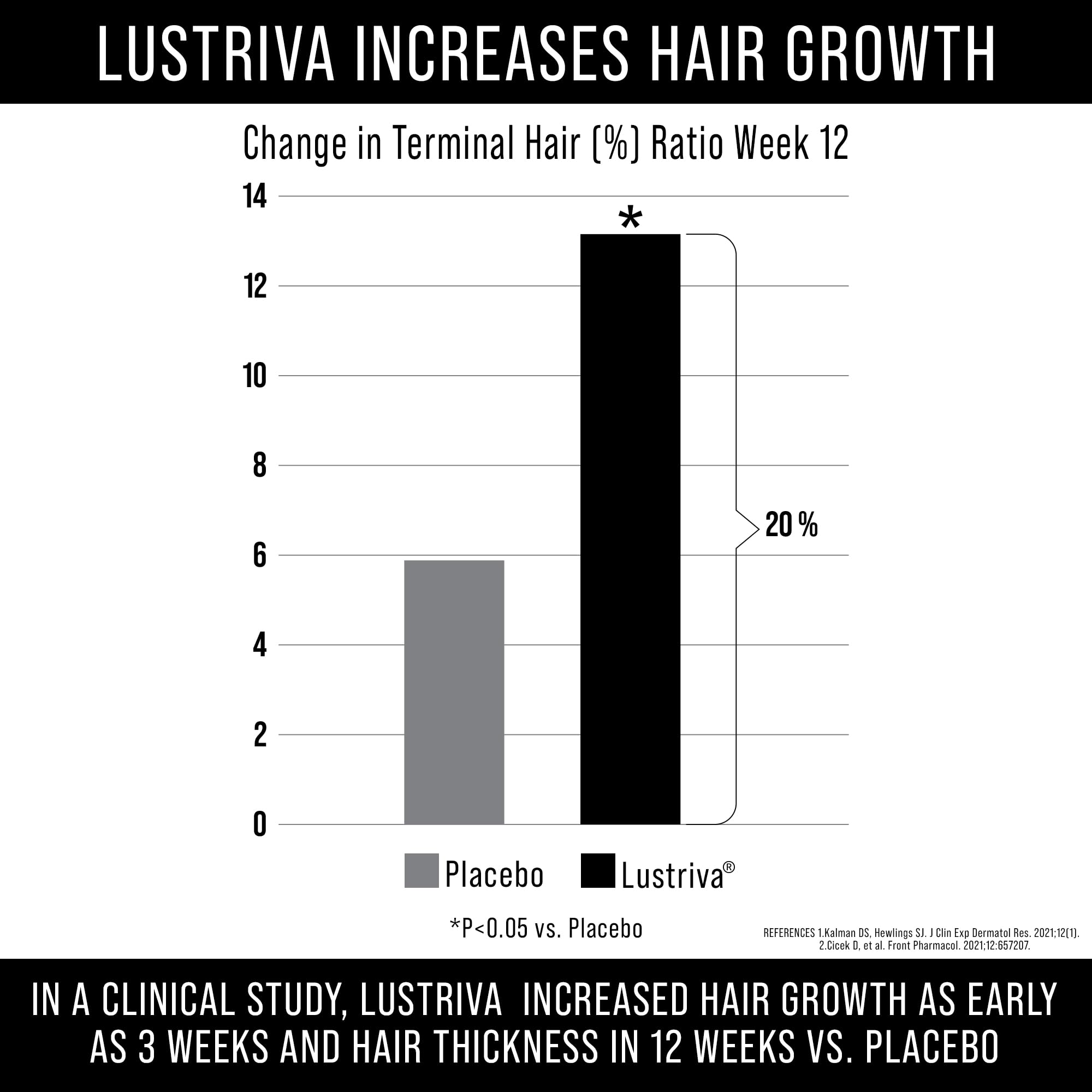 Lustriva capsules closeup emphasizing convenient daily intake.