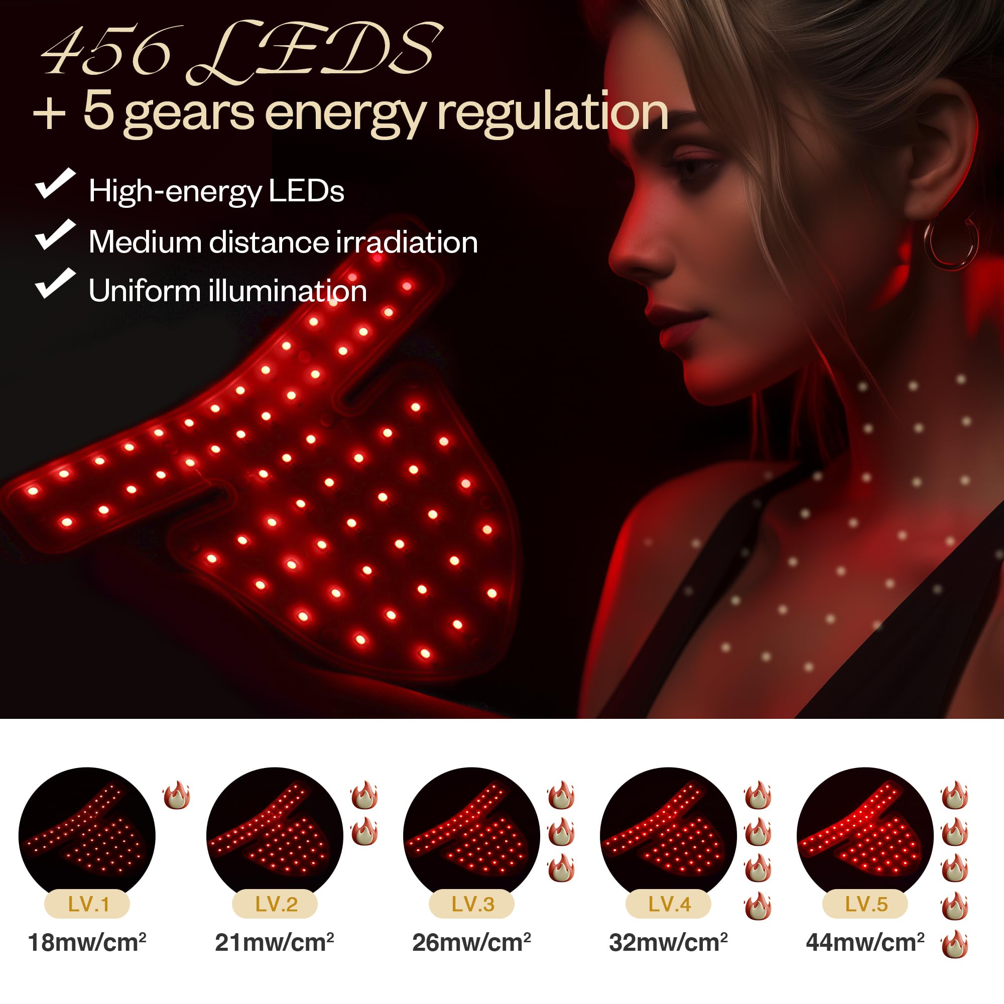 LuxRenew BS full-face and neck coverage design for consistent treatment at home