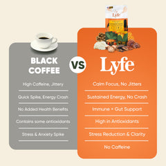 LYFE packaging front showcases organic ingredients and decaf formula.