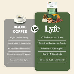 LYFE Organic Mushroom Coffee dispensing spoon ready for quick use.